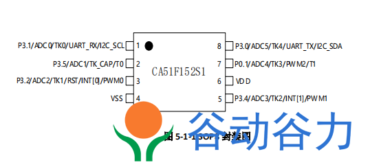 錦銳CA51F152N1 PWM+ADC+觸控型8051單片機 DFN8 WS2812硬件驅動(圖3)