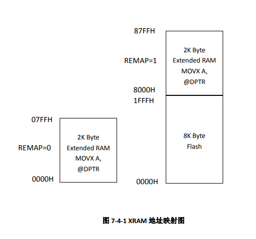 錦銳單片機 CA51F252L2 LQFP48 集成ADC LCD/LED驅動 Touch Key無刷直流電機驅動、乘除法器(圖3)