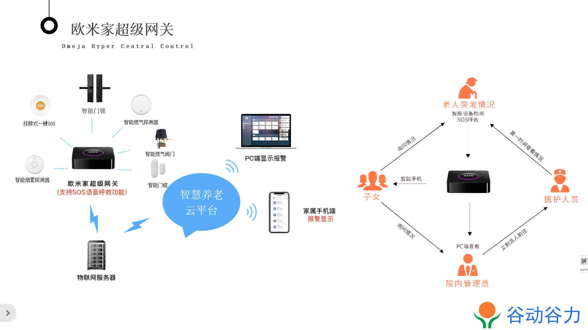 【應用方案】基于MT7628 JN5169 和SUN724的4G-Zigbee智能網關方案(圖3)