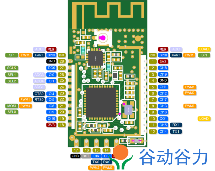 NXP JN5169 ZigBee3.0 軟件開發 - 在 EndDevice 
