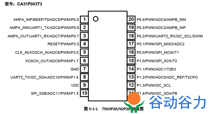 錦銳單片機CA51F003_SDK CA51F003T3 CA51F003N2開發資料下載(圖1)