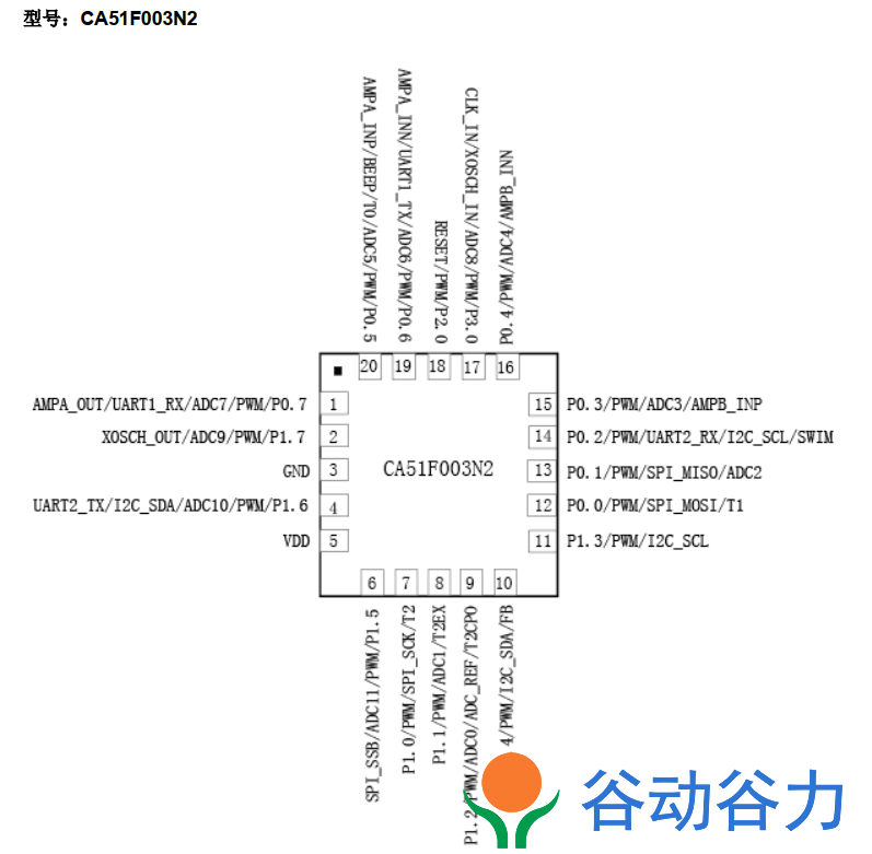 錦銳單片機CA51F003_SDK CA51F003T3 CA51F003N2開發資料下載(圖2)