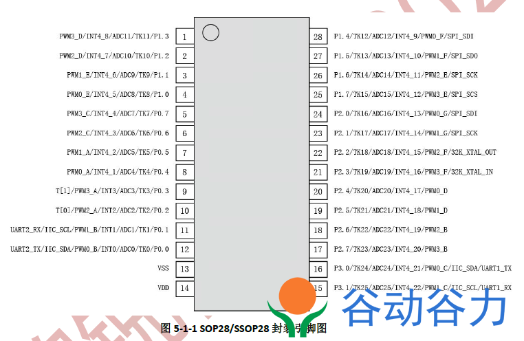 錦銳單片機CA51F152S6A/B/ P6A PWM+ADC+觸控型8051MCU(圖1)