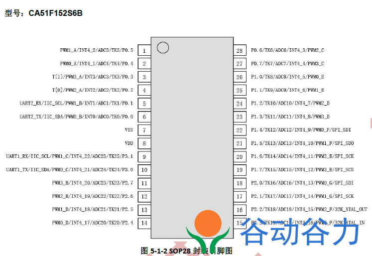 錦銳單片機CA51F152S6A/B/ P6A PWM+ADC+觸控型8051MCU(圖2)