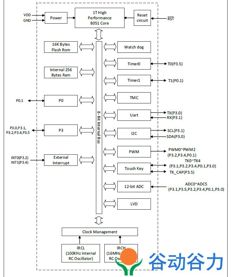 錦銳單片機CA51F152S6A/B/ P6A PWM+ADC+觸控型8051MCU(圖4)