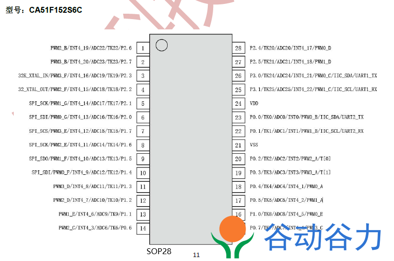 錦銳單片機CA51F152S6A/B/ P6A PWM+ADC+觸控型8051MCU(圖3)