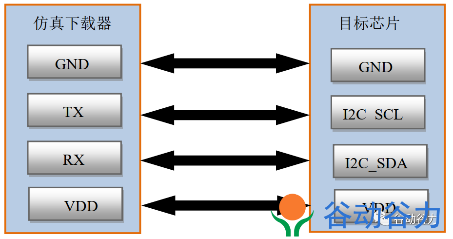 錦銳單片機(jī)如何仿真與脫機(jī)燒錄？(圖6)