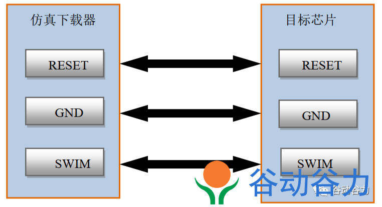 錦銳單片機(jī)如何仿真與脫機(jī)燒錄？(圖9)