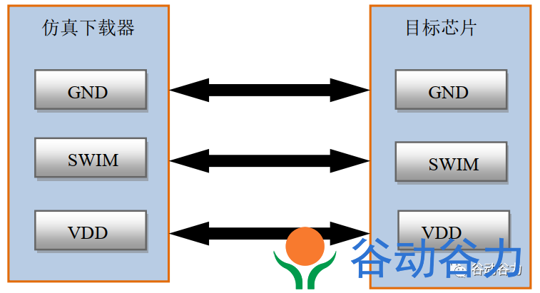 錦銳單片機(jī)如何仿真與脫機(jī)燒錄？(圖21)