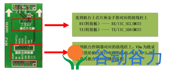 錦銳單片機如何用燒錄機臺實現自動化燒錄(圖6)