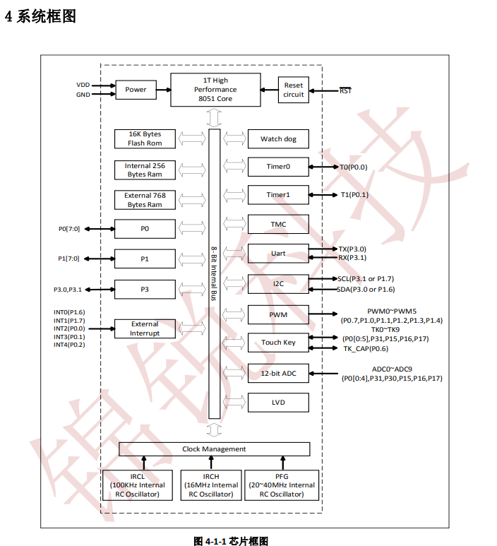 錦銳CA51F752T3 CA51F752S3 CA51F7系列AD+觸摸+加濕器專用單片機(圖1)