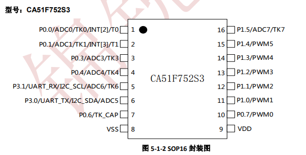 錦銳CA51F752T3 CA51F752S3 CA51F7系列AD+觸摸+加濕器專用單片機(圖3)