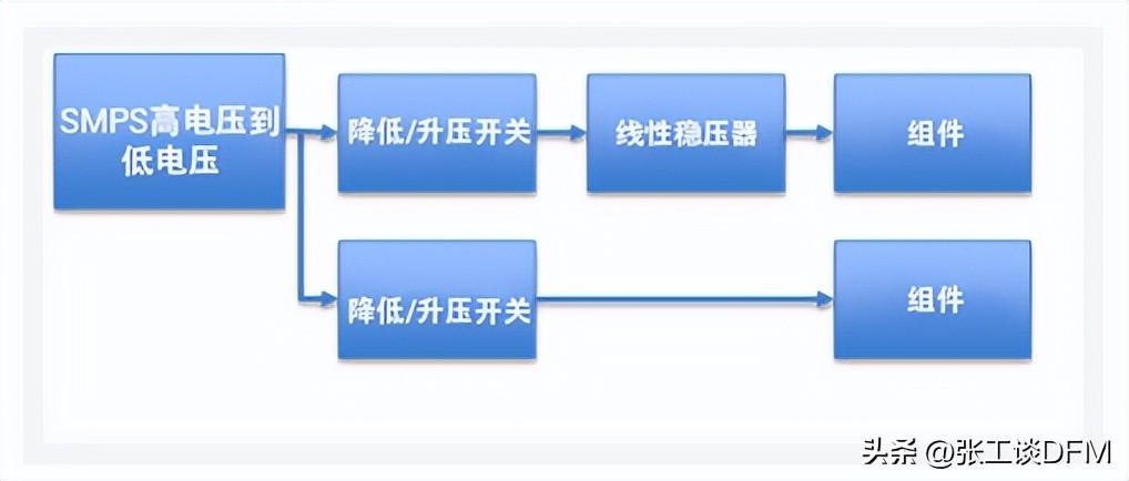 【干貨】PCB電源設(shè)計的7個注意事項總結(jié)，圖文結(jié)合，帶你輕松搞定(圖1)