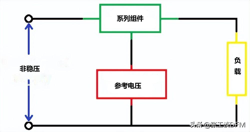 【干貨】PCB電源設(shè)計的7個注意事項總結(jié)，圖文結(jié)合，帶你輕松搞定(圖3)