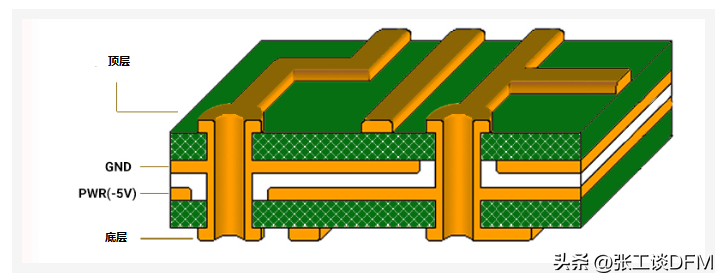 【干貨】PCB電源設(shè)計的7個注意事項總結(jié)，圖文結(jié)合，帶你輕松搞定(圖7)