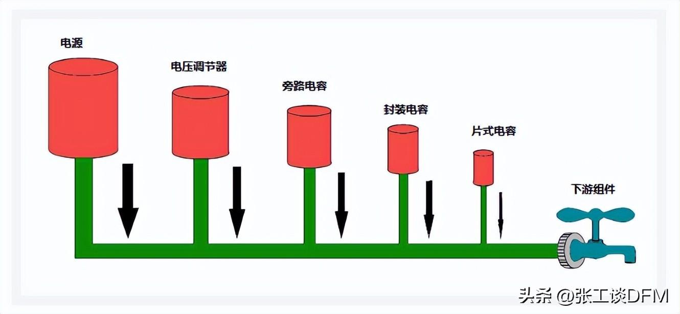 【干貨】PCB電源設(shè)計的7個注意事項總結(jié)，圖文結(jié)合，帶你輕松搞定(圖8)