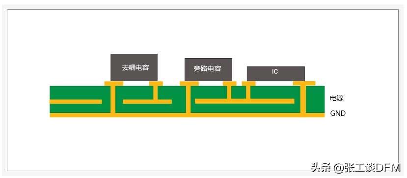 【干貨】PCB電源設(shè)計的7個注意事項總結(jié)，圖文結(jié)合，帶你輕松搞定(圖9)