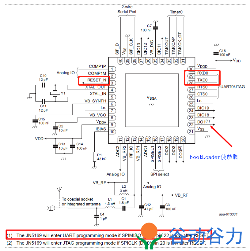 NXP JN516x Zigbee模塊硬件參考設計簡介(圖6)