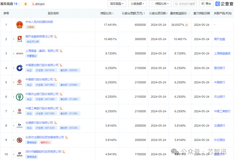 國產集成電路產業投資大基金三期正式成立,注冊資本3440億元!(圖3)