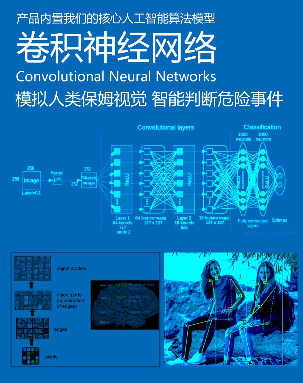 火柴人隱私保護(hù)攝像頭 AI智能行為識別傳感器 跌倒報警(圖3)