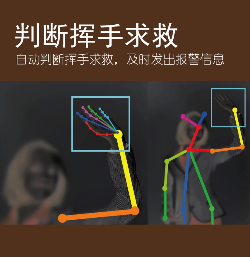 火柴人隱私保護(hù)攝像頭 AI智能行為識別傳感器 跌倒報警(圖5)