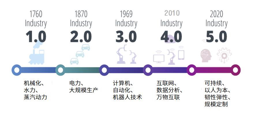 全球智庫動態 | 歐盟工業5.0：韌性可持續的工業未來