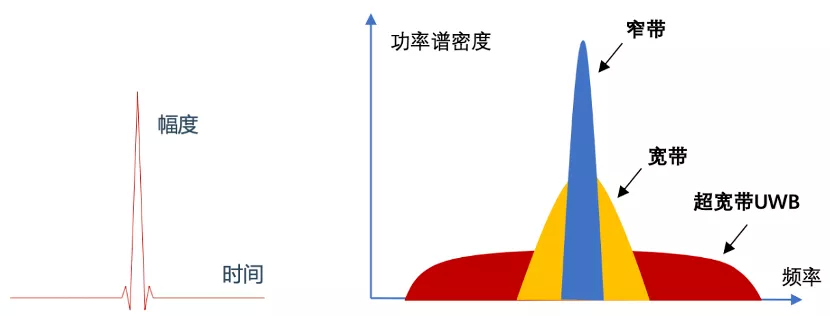 搞定物聯(lián)網(wǎng)定位：UWB 高精度定位技術(shù)原理與實(shí)現(xiàn)(圖2)