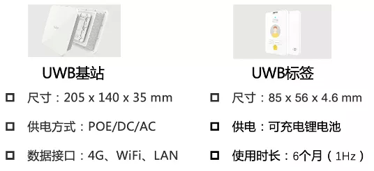 搞定物聯(lián)網(wǎng)定位：UWB 高精度定位技術(shù)原理與實(shí)現(xiàn)(圖4)