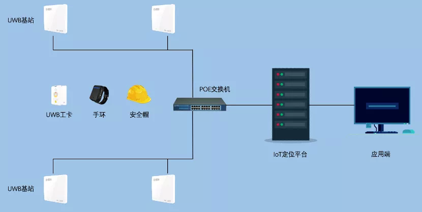搞定物聯(lián)網(wǎng)定位：UWB 高精度定位技術(shù)原理與實(shí)現(xiàn)(圖5)