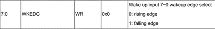 中科藍訊SDK開發 GPIO介紹和 IO中斷示例(圖3)