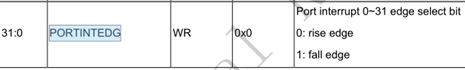 中科藍訊SDK開發 GPIO介紹和 IO中斷示例(圖7)
