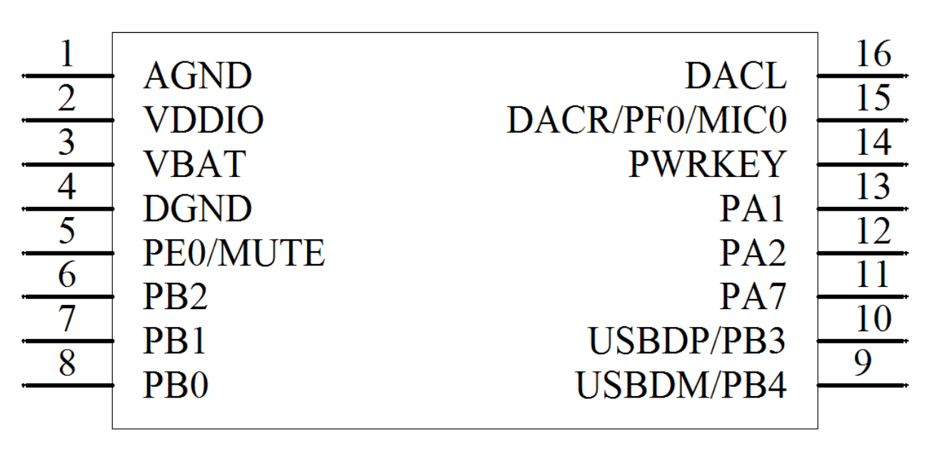 AB137A中科藍訊SOP16封裝帶插卡帶U盤音箱語音識別IC MP3方案開發(圖3)