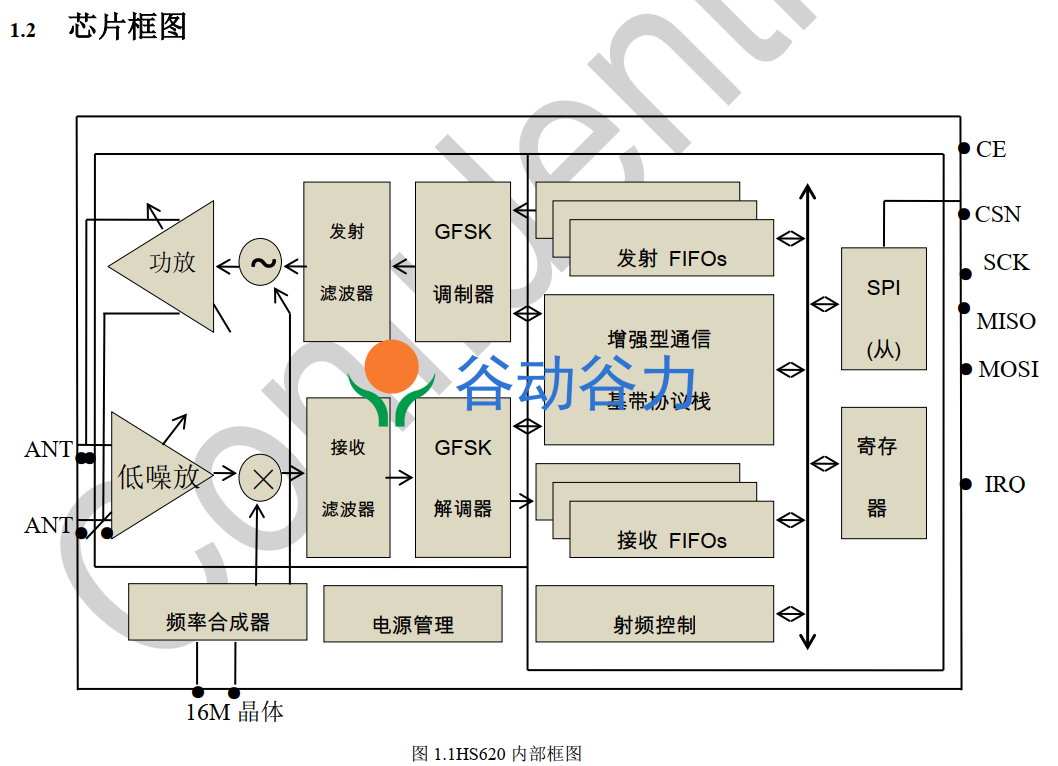 HS6200 2.4G無線射頻IC  規格書Datasheet 應用手冊 下載(圖2)