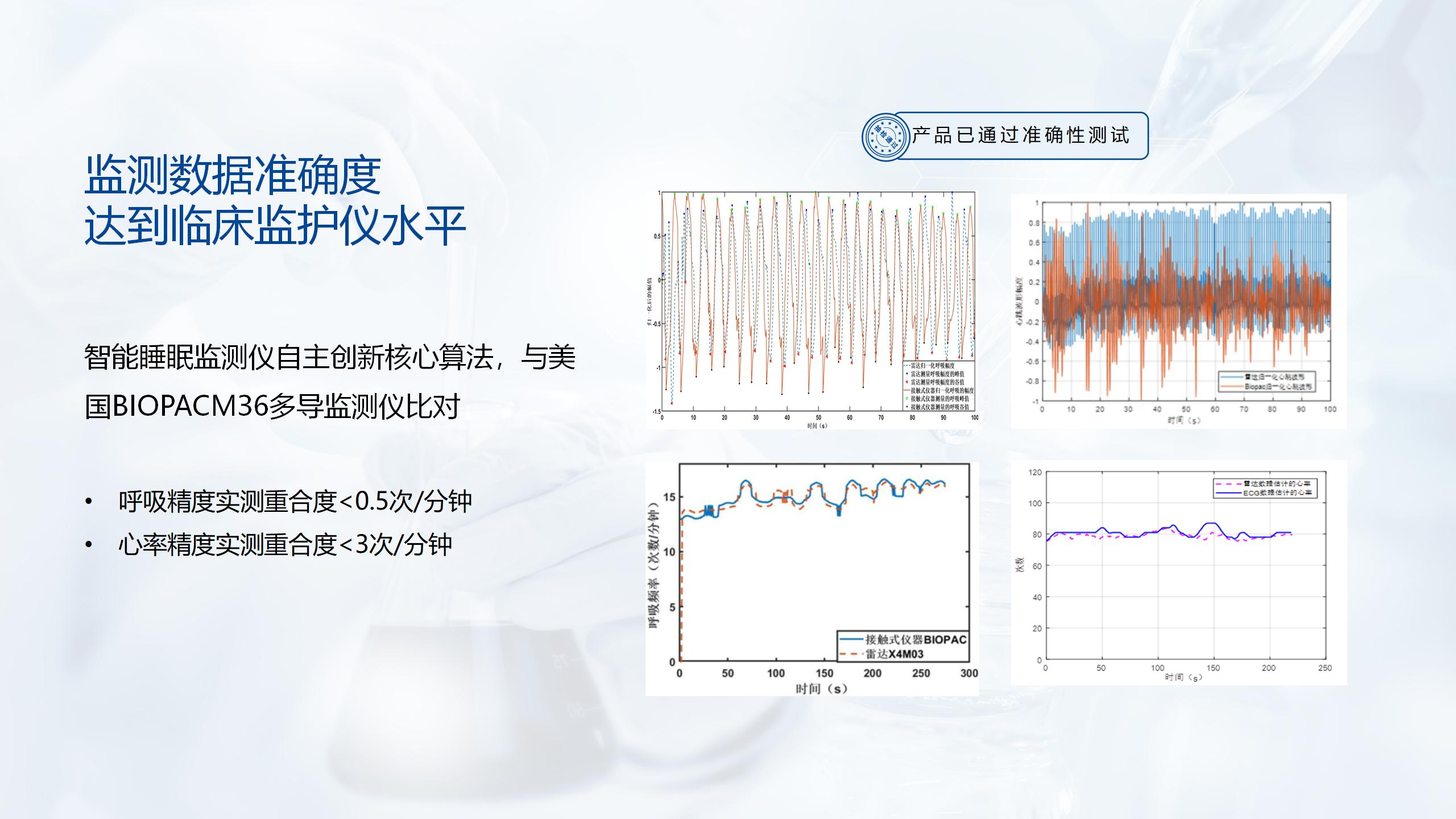 毫米波雷達(dá)S-ED713 AI智能睡眠監(jiān)測(cè)儀 睡眠質(zhì)量分析 生命體征檢測(cè)(圖7)