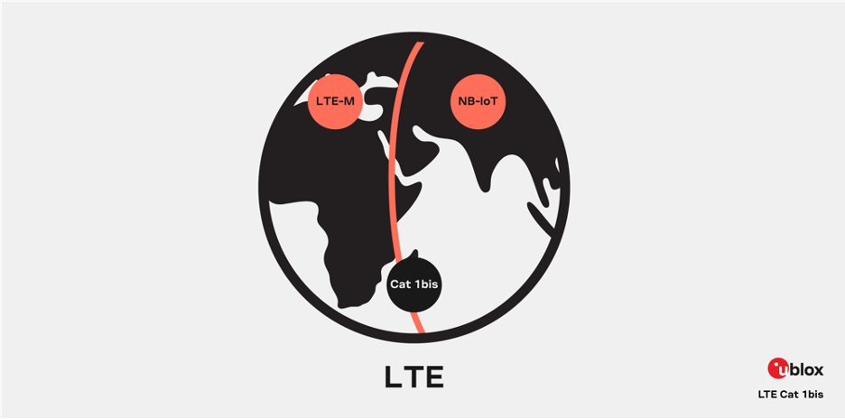 LTE Cat 1bis是什么？有什么用？一文帶你看懂TA(圖3)