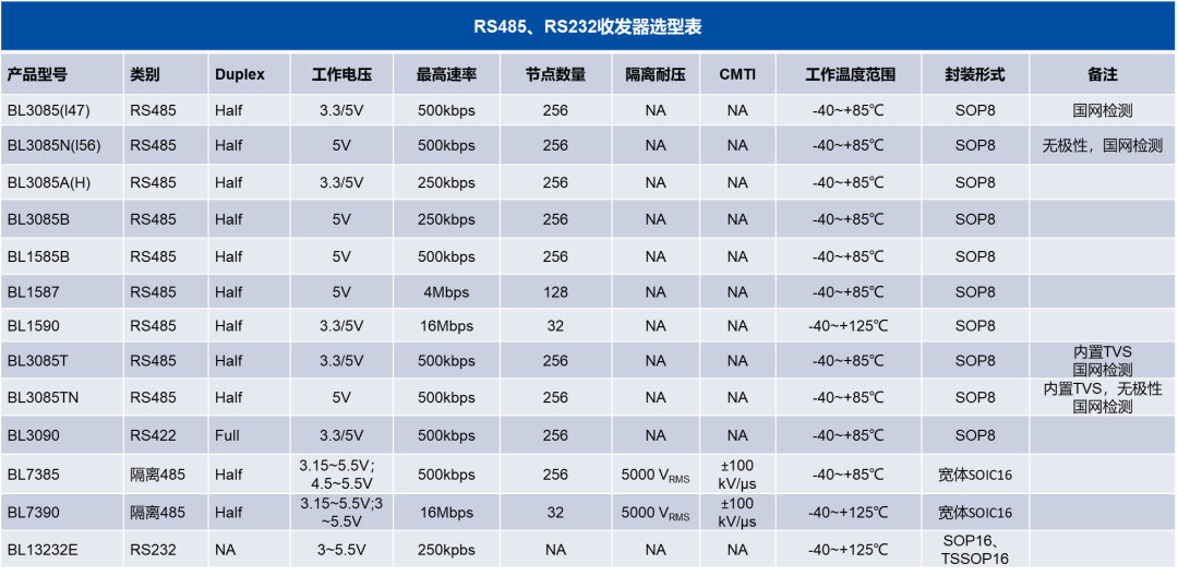 通信芯片防護：如何選擇合適的TVS TSS器件(圖6)