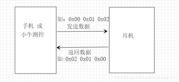 中科藍訊-藍牙SOC SPP的使用(圖1)
