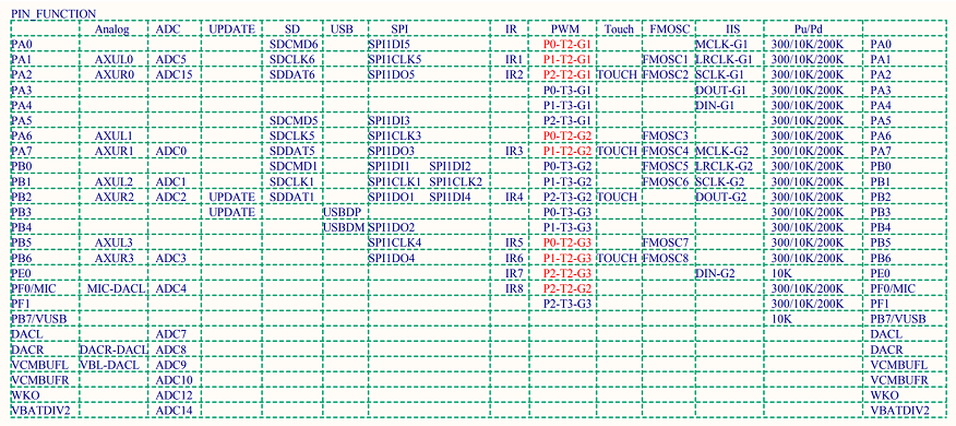 AB136D 中科藍訊Type-C耳機芯片 QFN20封裝 TypeC轉OMTP_CTIA(圖2)
