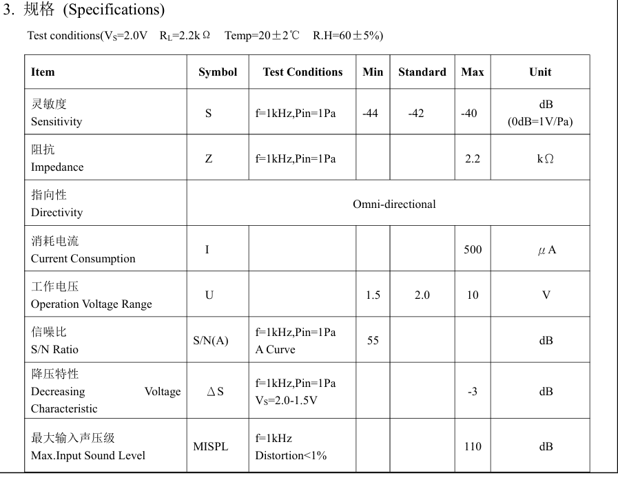 藍牙音箱 藍牙耳機麥克風MIC電路設計淺析(圖4)