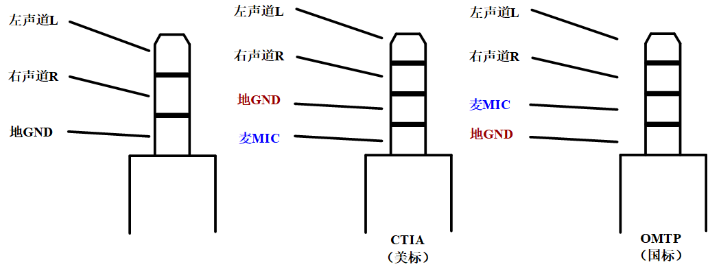 關于3.5mm耳機、麥克風的插座、插頭定義(圖5)