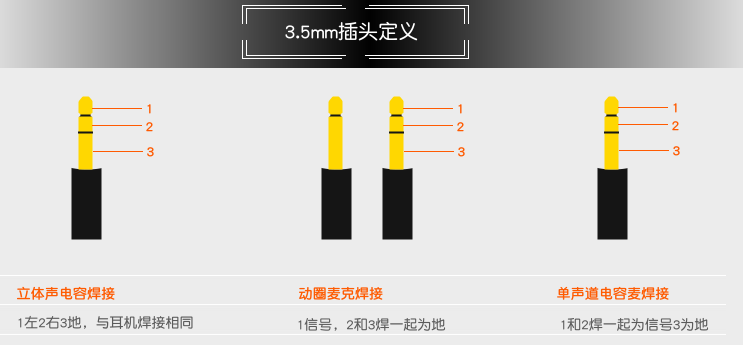 關于3.5mm耳機、麥克風的插座、插頭定義(圖9)
