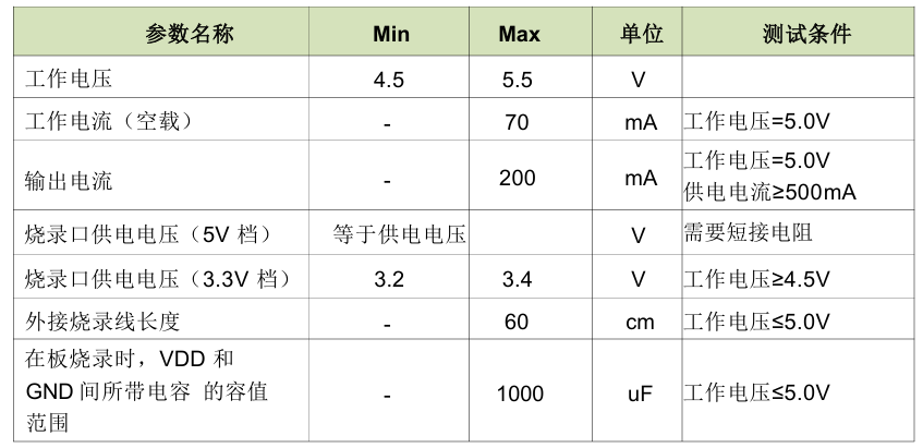 Cachip錦銳燒錄器仿真器二合一 TFT新版USB接口(圖3)