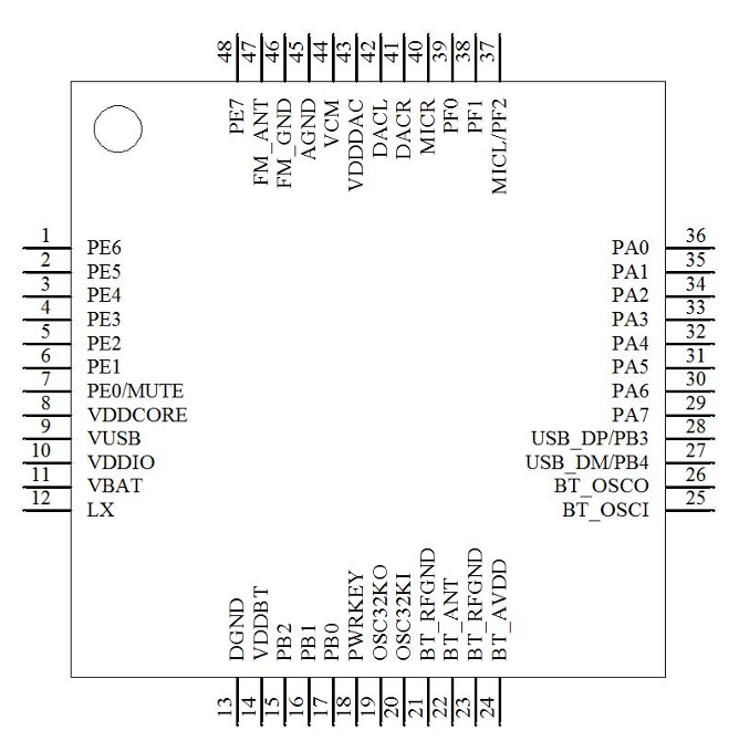 AB5301A中科藍訊藍牙6.0 BLE雙模藍牙音箱IC 規格書 Datasheet下載(圖4)