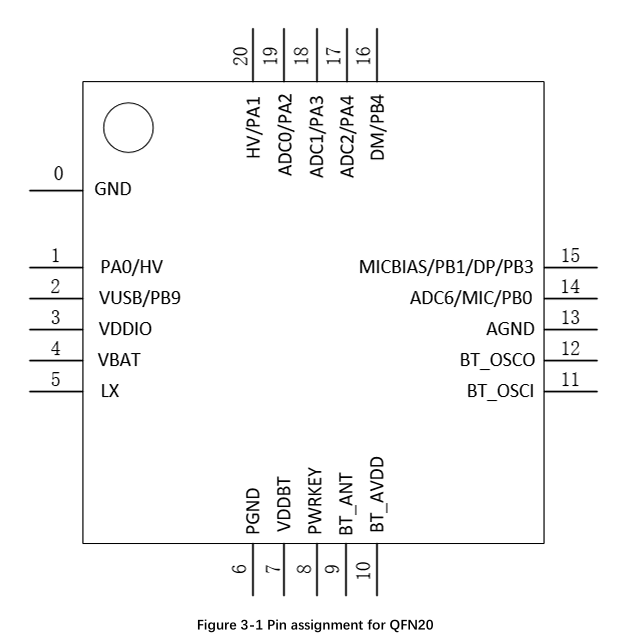 AB5666C3 AB5666C5中科藍訊QFN20 藍牙5.4無線麥芯片 無線MIC方案 IC(圖3)