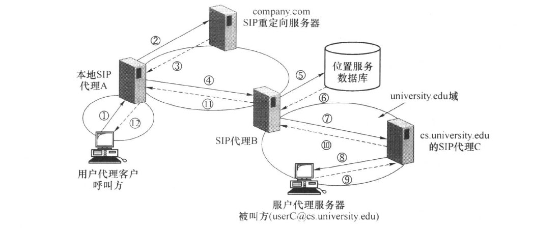 什么是SIP協議？SIP協議淺析(圖2)