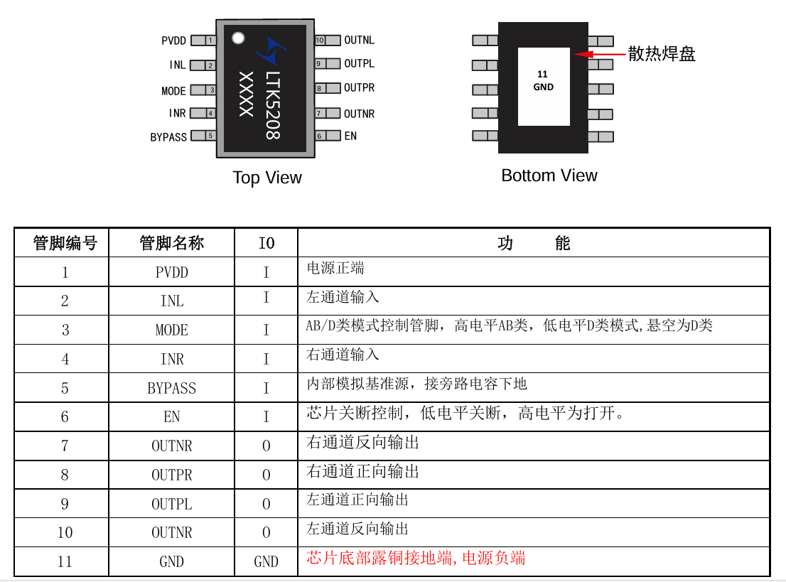 LTK5208 ESOP10 雙聲道立體聲音頻功放IC 2x7.9W(圖3)