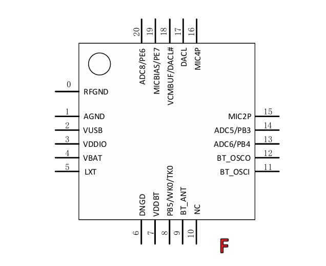 AB5716F/E BT6.0 TWS耳機(jī)芯片 IC(圖2)