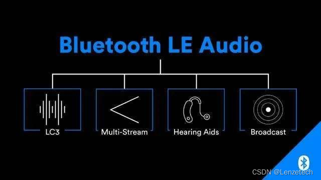 低功耗藍牙LE Audio Profile 詳細介紹