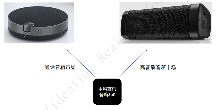 中科藍訊藍牙音箱 常用BT SoC 選型指南(圖1)