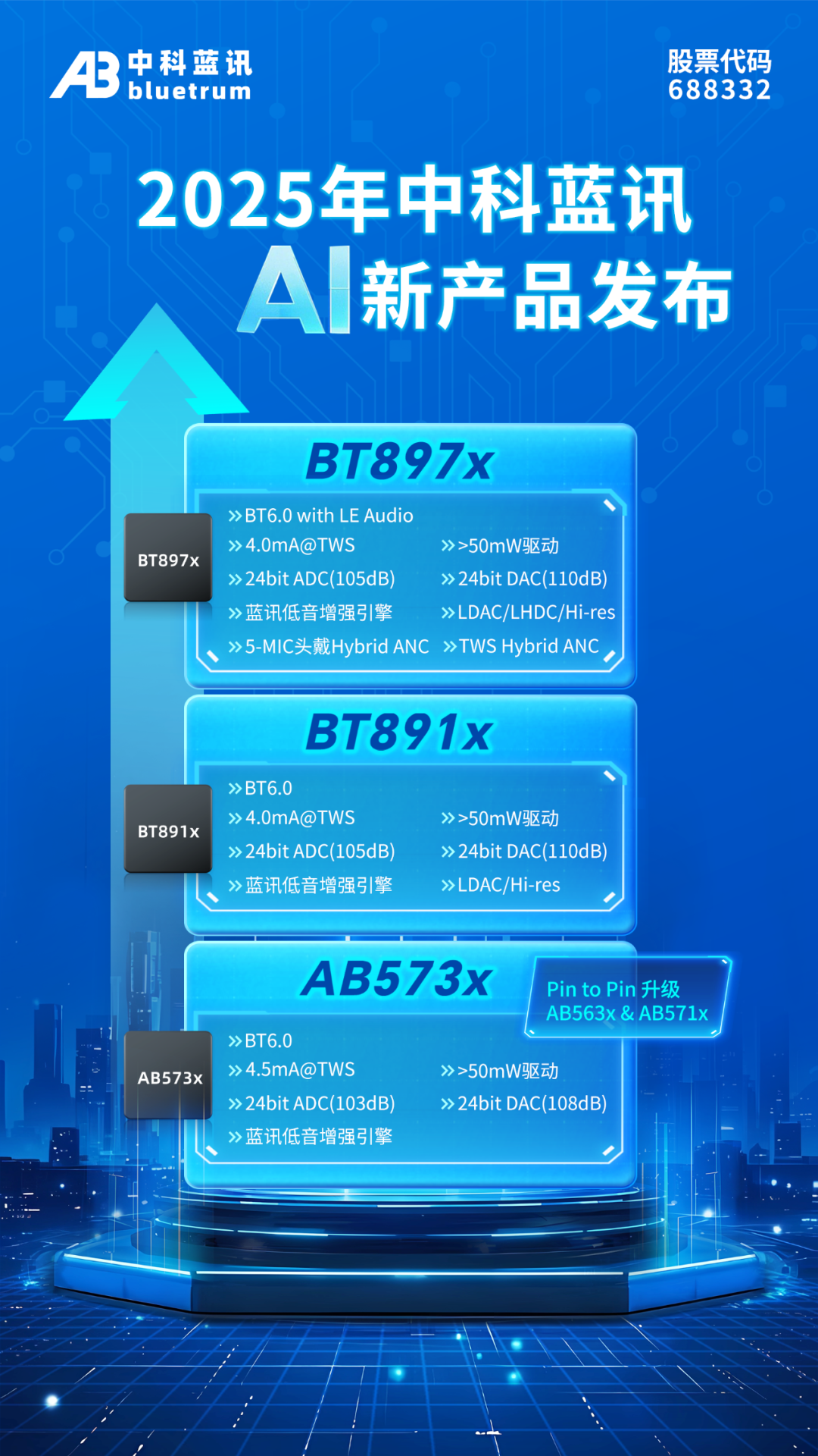 2025年中科藍(lán)訊BT6.0+AI新產(chǎn)品發(fā)布